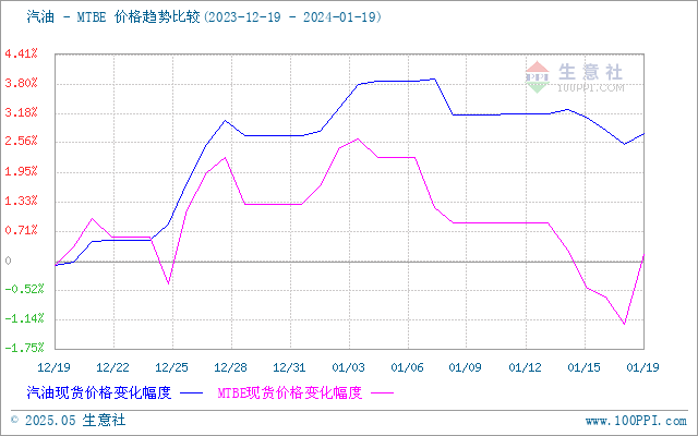 graph.100ppi.com (500×300)