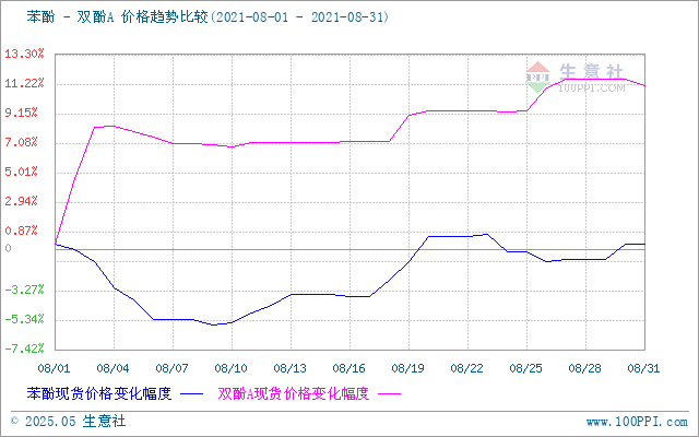 graph.100ppi.com ()