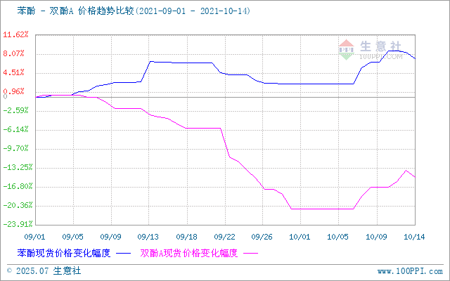 graph.100ppi.com ()