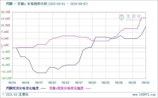 graph.100ppi.com ()