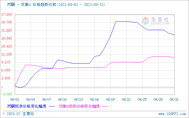 graph.100ppi.com ()