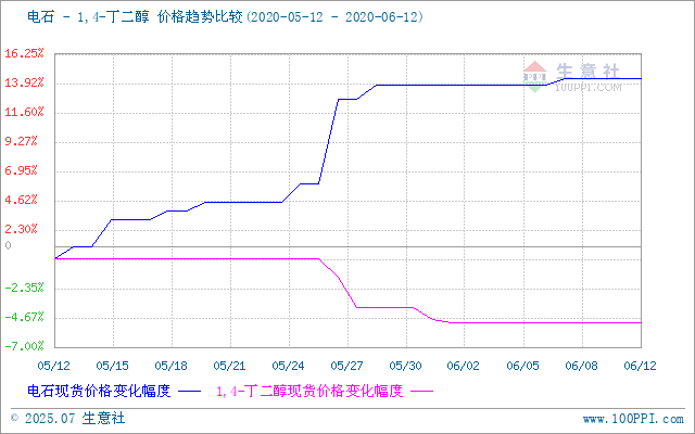 graph.100ppi.com (500×300)