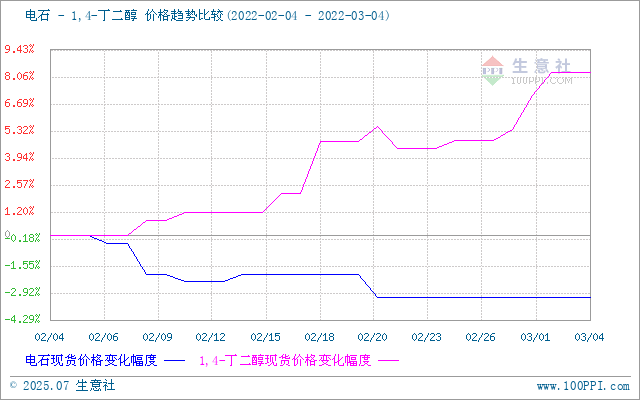 graph.100ppi.com (500×300)