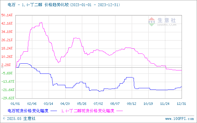 graph.100ppi.com (500×300)