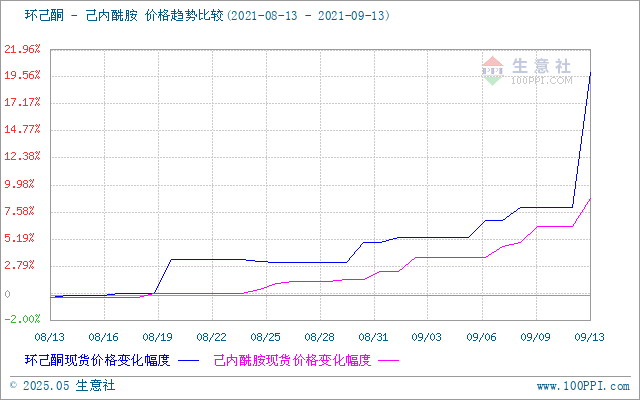 graph.100ppi.com (500×300)