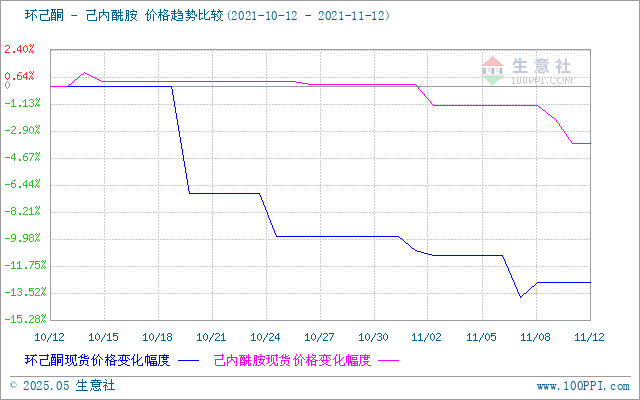 graph.100ppi.com (500×300)