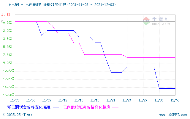 graph.100ppi.com (500×300)