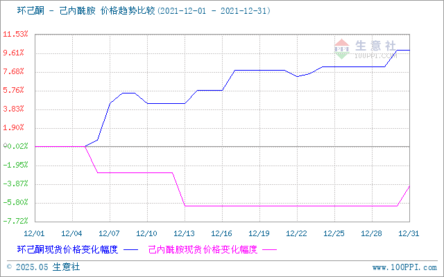 graph.100ppi.com (500×300)