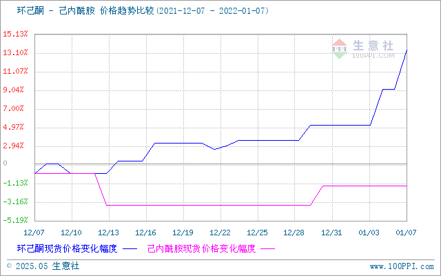 graph.100ppi.com (500×300)