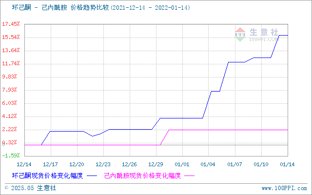 graph.100ppi.com (500×300)