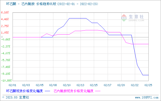 graph.100ppi.com (500×300)