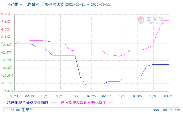 graph.100ppi.com (500×300)