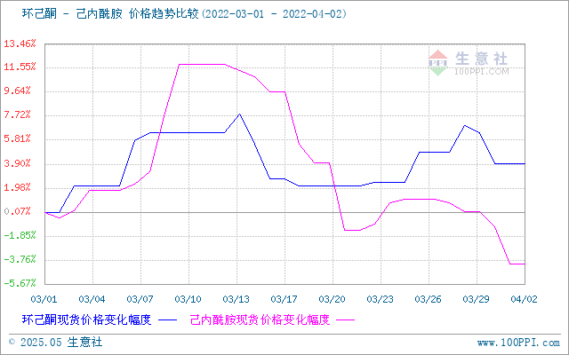 graph.100ppi.com (500×300)