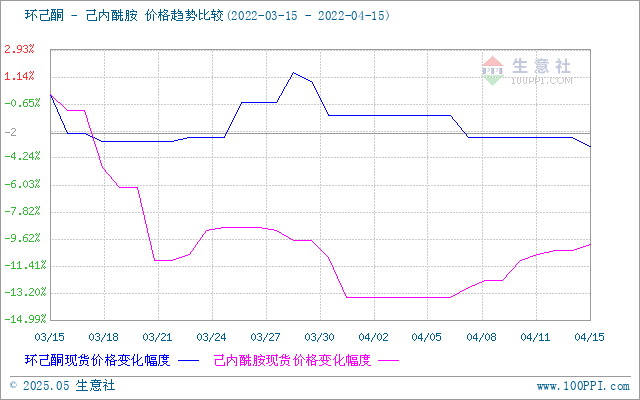 graph.100ppi.com (500×300)