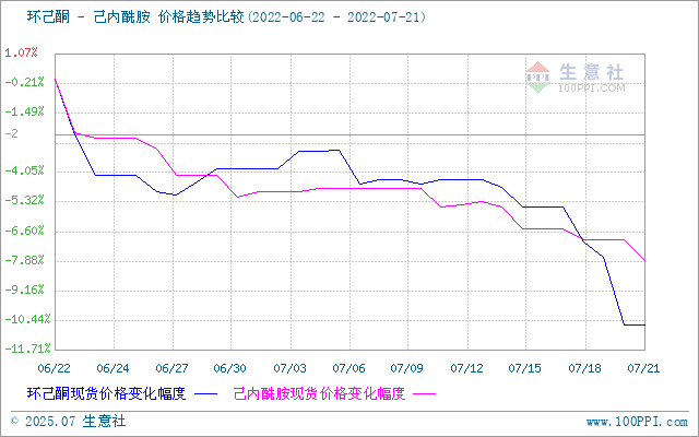 graph.100ppi.com (500×300)