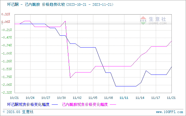 graph.100ppi.com (500×300)