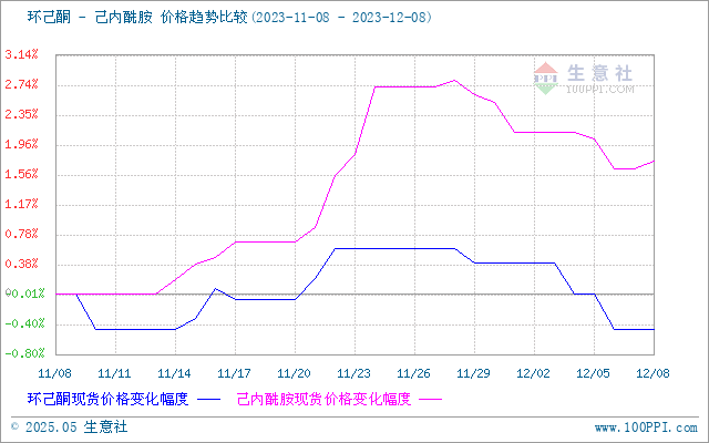 graph.100ppi.com (500×300)