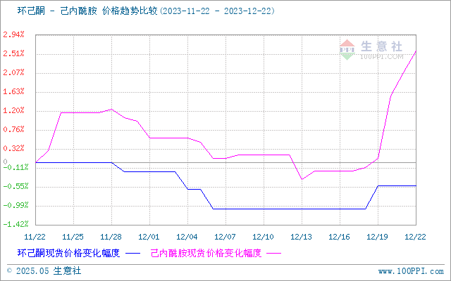 graph.100ppi.com (500×300)
