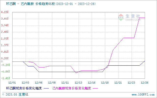 graph.100ppi.com (500×300)