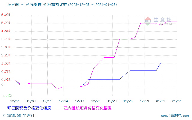 graph.100ppi.com (500×300)