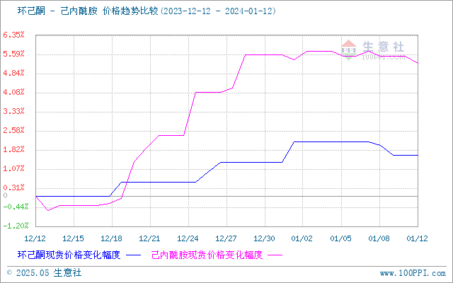 graph.100ppi.com (500×300)