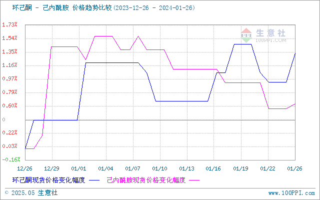 graph.100ppi.com (500×300)