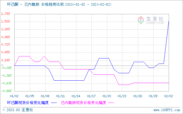 graph.100ppi.com (500×300)