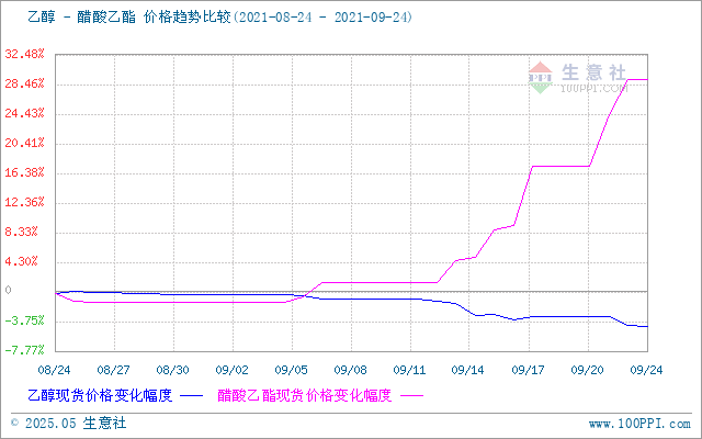 graph.100ppi.com (500×300)