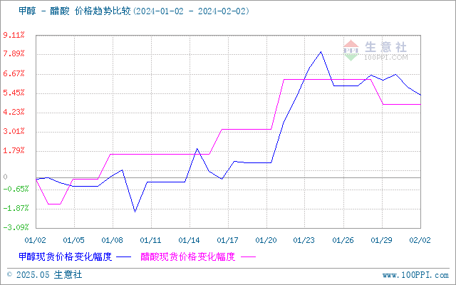 graph.100ppi.com (500×300)