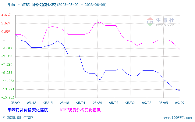 graph.100ppi.com (500×300)