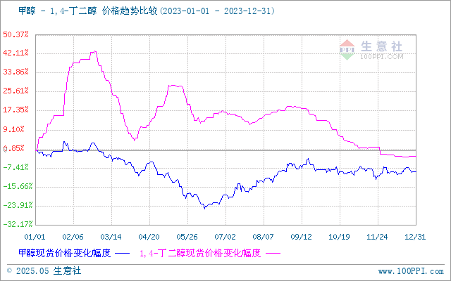 graph.100ppi.com (500×300)