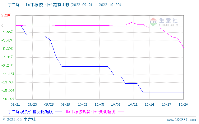 graph.100ppi.com (500×300)