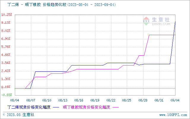 graph.100ppi.com (500300)