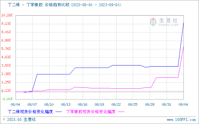 graph.100ppi.com (500×300)