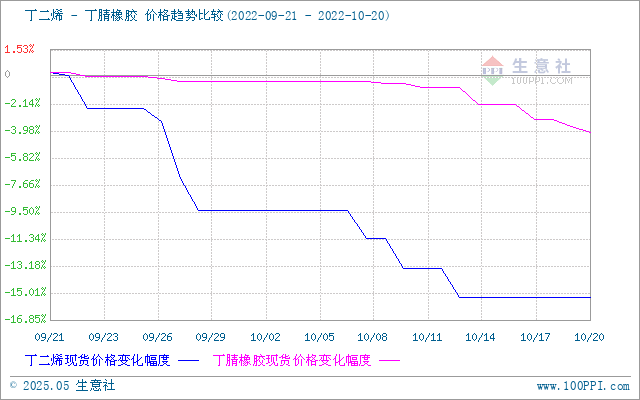 graph.100ppi.com (500×300)