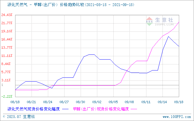 graph.100ppi.com (500×300)