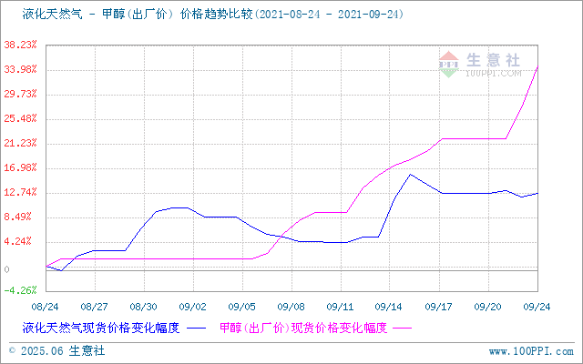 graph.100ppi.com (500×300)