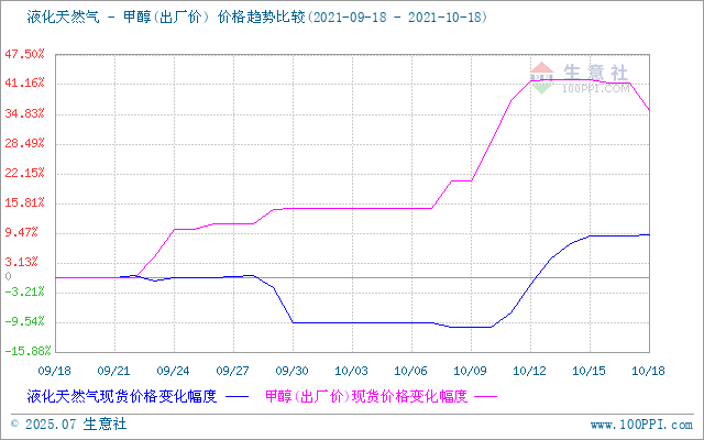 graph.100ppi.com (500×300)