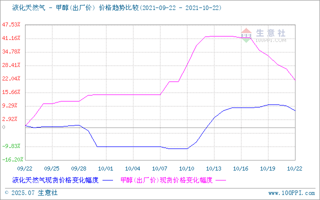 graph.100ppi.com (500×300)