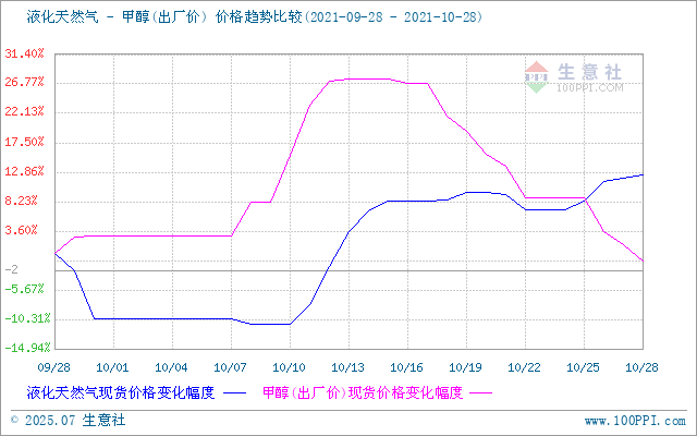 graph.100ppi.com (500×300)