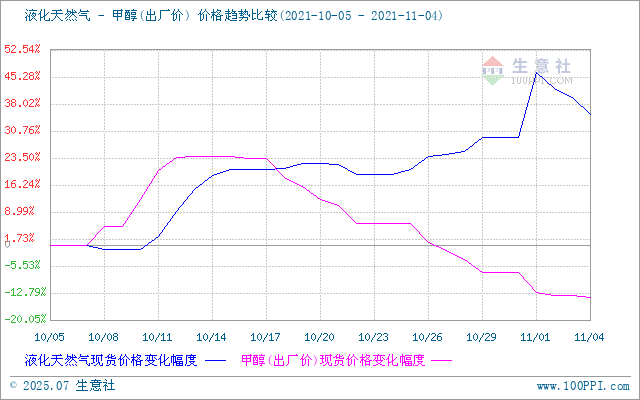 graph.100ppi.com (500×300)