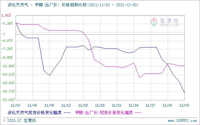 graph.100ppi.com (500×300)