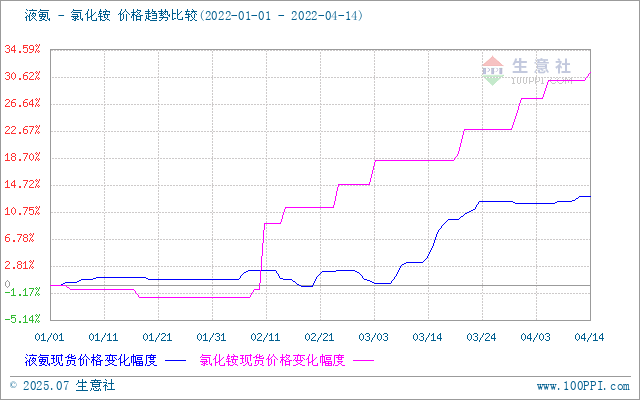 graph.100ppi.com (500×300)