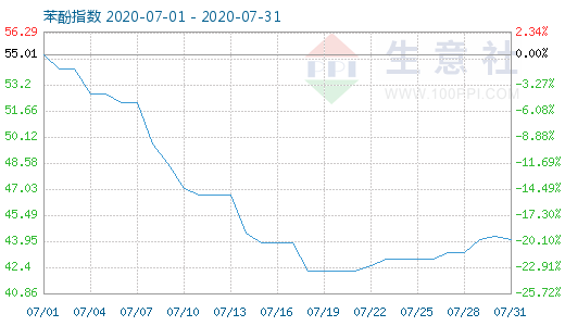 graph.100ppi.com ()