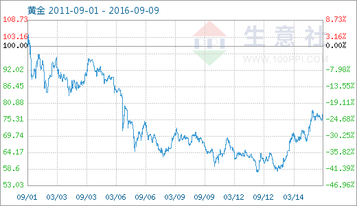 551-----1-20110901-20160909-bpm-1.png