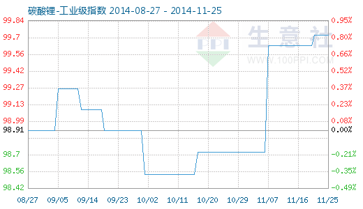 733-----1--20141125.png