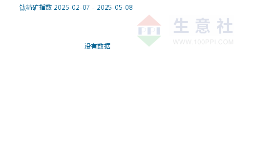 11月23日钛精矿商品指数为65.12