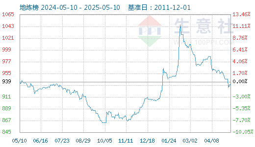 graph.100ppi.com (500× 300)