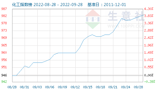 graph.100ppi.com ()