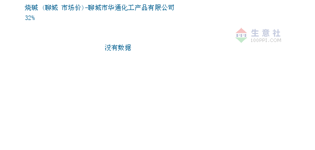09月27日聊城液碱为1078元